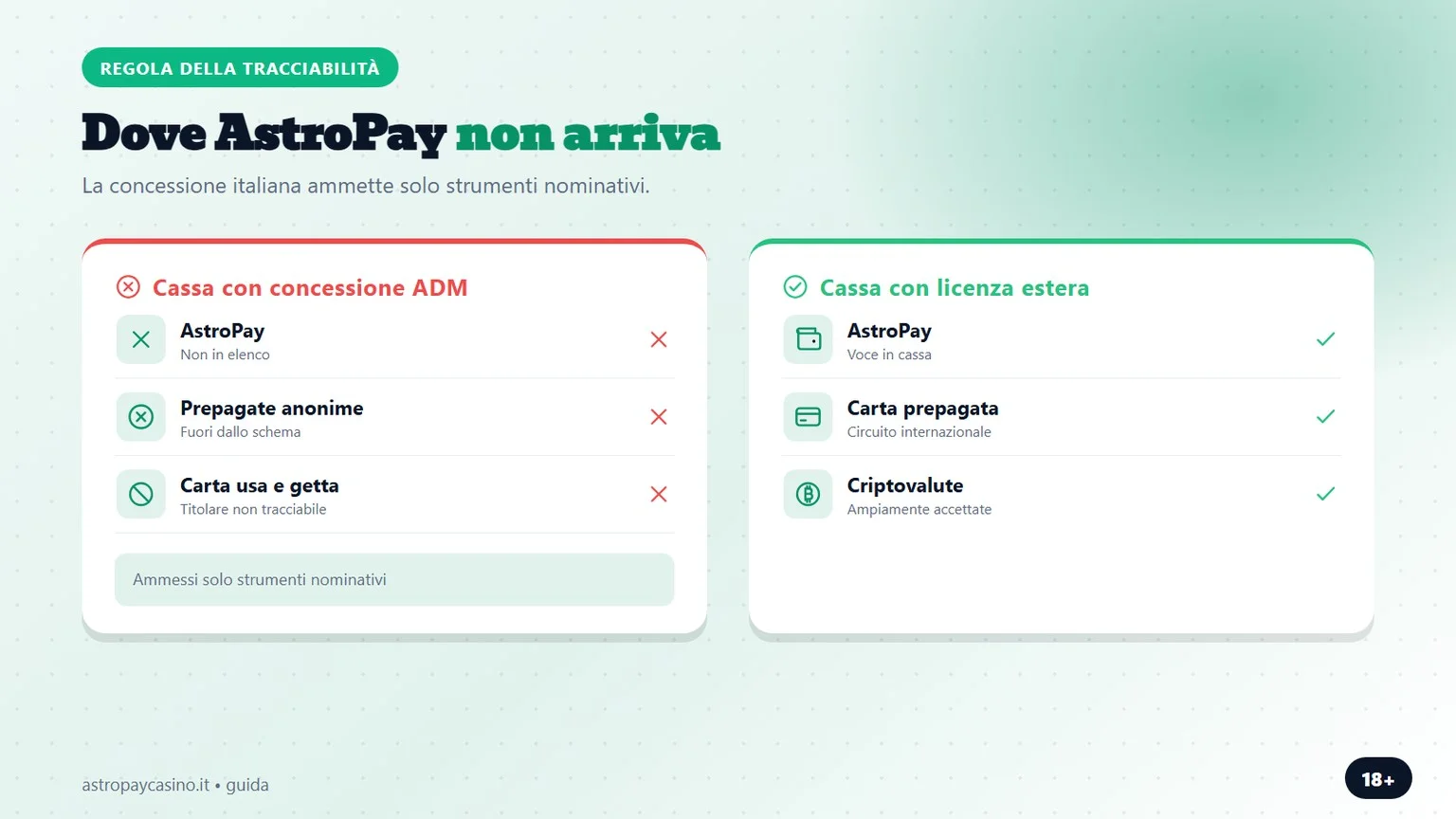 Siti non AAMS astropay: la regola della tracciabilità